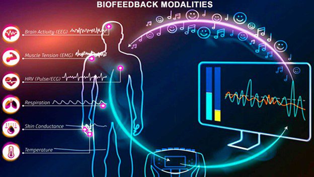 Energy Healing without Touching: Get your Free Remote Frequency Session in Des Moines